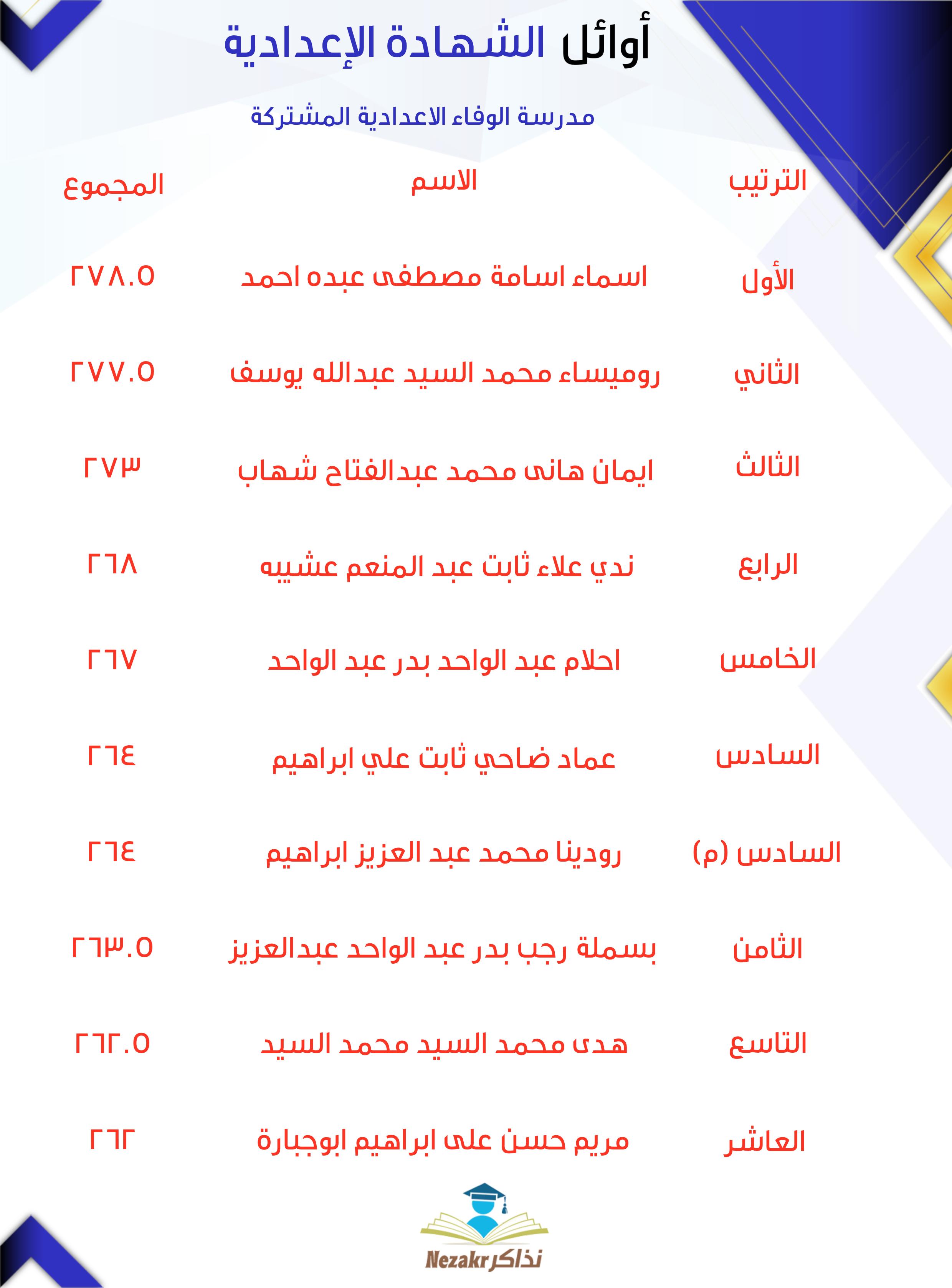 قائمة الأوائل  